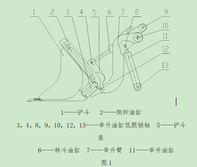 側(cè)卸裝巖機(jī)的工作機(jī)構(gòu)